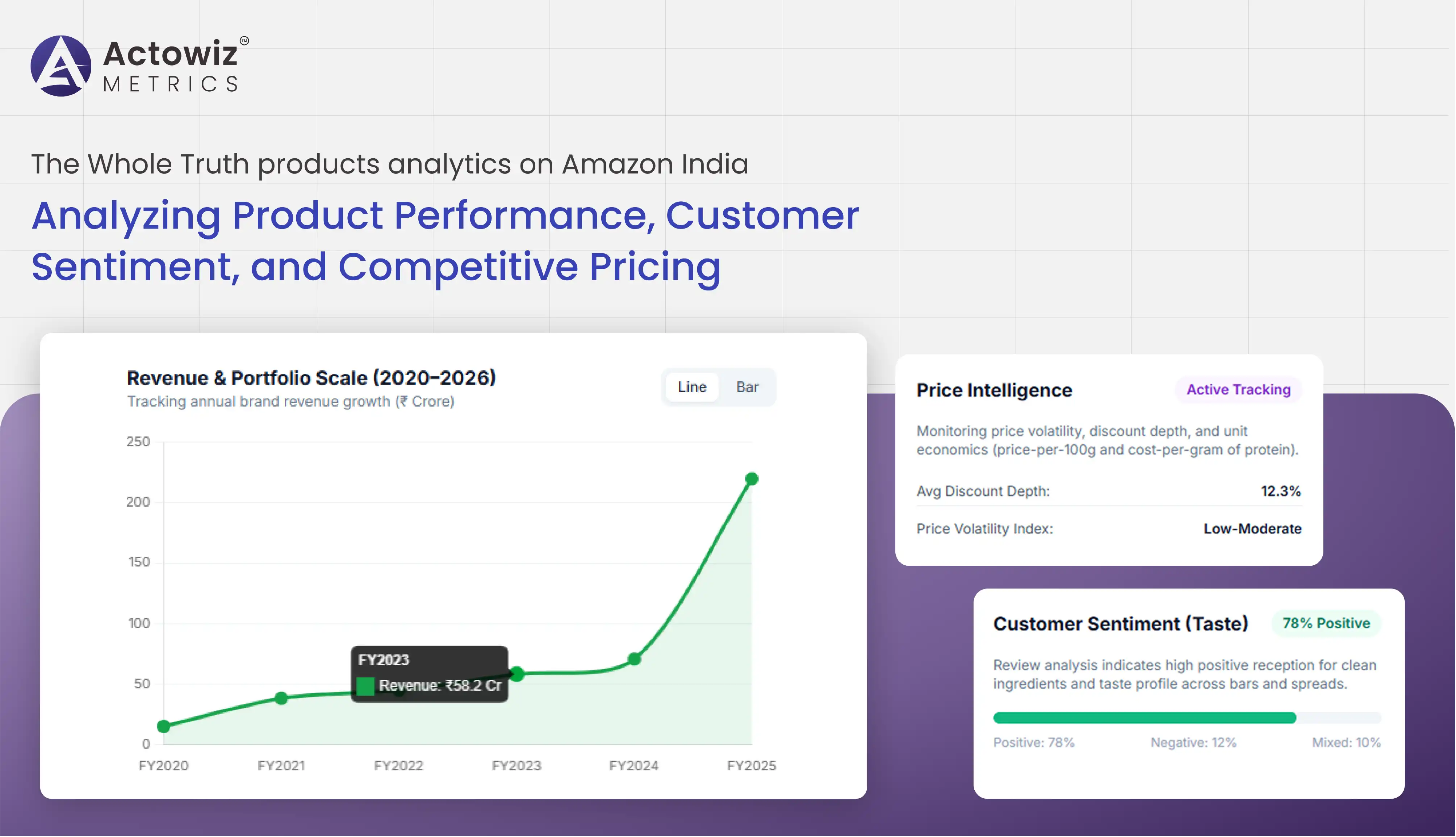 The Whole Truth products analytics on Amazon India